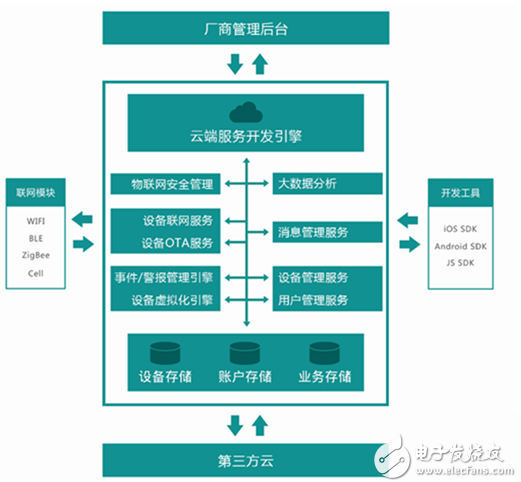 AbleCloud 系統(tǒng)架構(gòu)圖