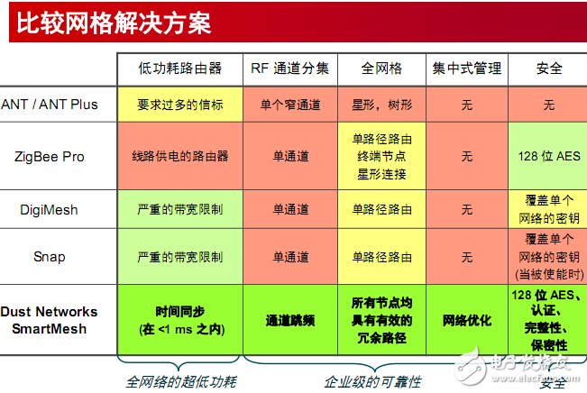 值得探究的智能工業(yè)之無(wú)線工廠解決方案