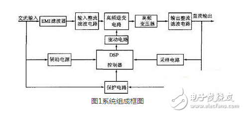 基于DSP的大功率開關(guān)電源的設(shè)計(jì) 