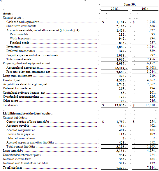 美國德州儀器公司發(fā)布2015第二季度財務業(yè)績與股東回報