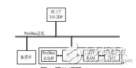 基于DSP的變頻系統(tǒng)Profibus通訊