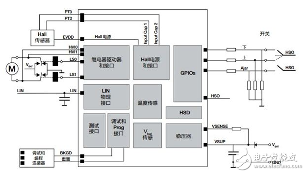 智能汽車演進(jìn)從車窗開始