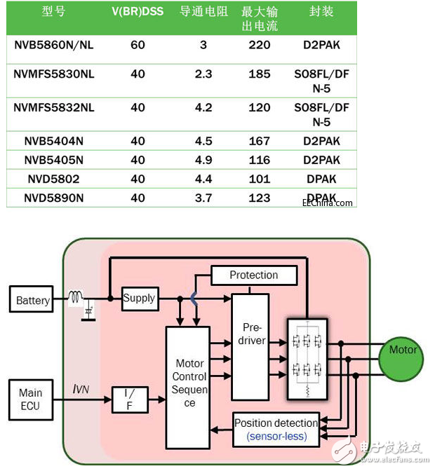 促進節(jié)能的汽車空調(diào)自動控制方案