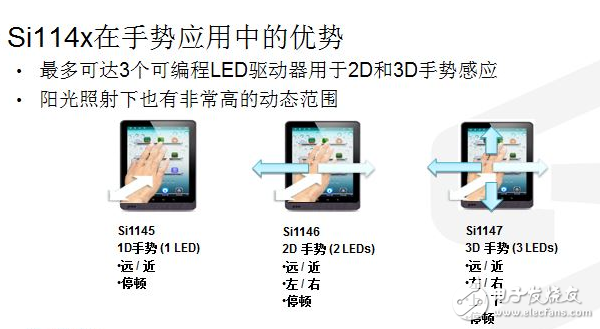 看生物傳感器如何玩轉(zhuǎn)可穿戴設(shè)備