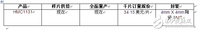 ADI推出中等功率驅(qū)動放大器