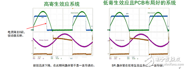 安森美半導(dǎo)體新一代同步整流驅(qū)動控制器NCP4305