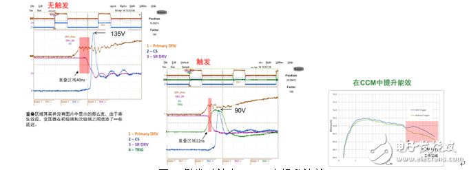 安森美半導(dǎo)體新一代同步整流驅(qū)動控制器NCP4305