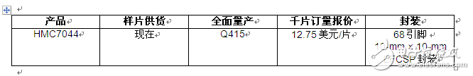 ADI時鐘抖動衰減器優(yōu)化JESD204B串行接口功能