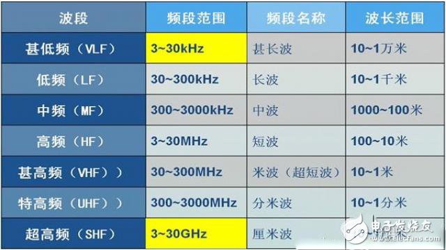 5G是什么？看完秒懂！ 