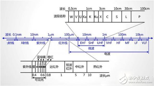 5G是什么？看完秒懂！ 