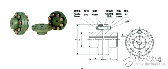 幾類電機(jī)測(cè)試系統(tǒng)（測(cè)功機(jī)）常用聯(lián)軸器的區(qū)別