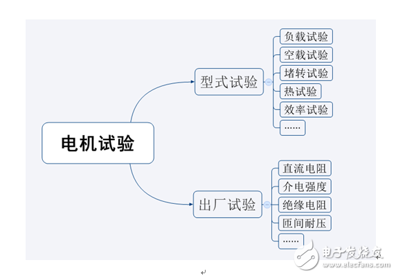 淺談測功機(jī)與電機(jī)測試系統(tǒng)歷史