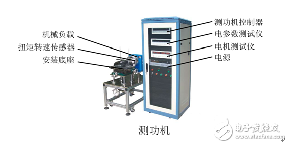 淺談測功機(jī)與電機(jī)測試系統(tǒng)歷史