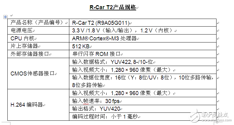 瑞薩新推用于車載攝像網(wǎng)絡(luò)的瑞薩電子R-Car T2 SoC