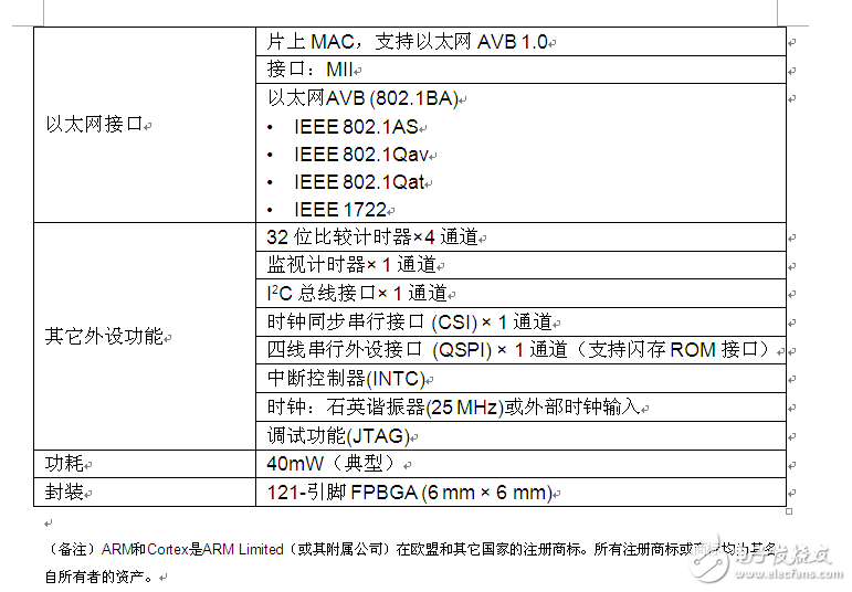 瑞薩新推用于車載攝像網(wǎng)絡(luò)的瑞薩電子R-Car T2 SoC