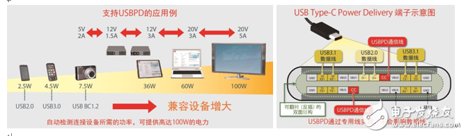 ROHM開發(fā)出USB Type-C Power Delivery控制器IC支持USBType-C標準