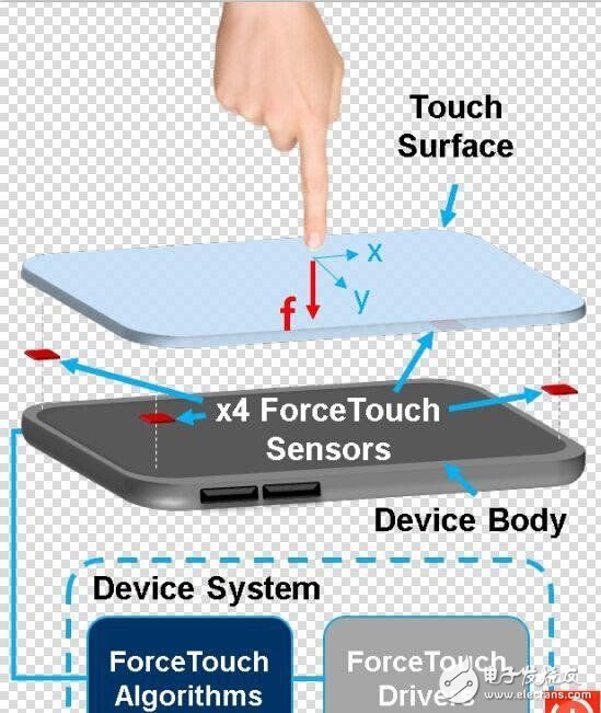 蘋果Force Touch和Apple Pencil技術(shù)揭秘