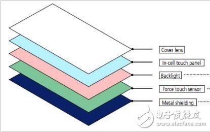 蘋果Force Touch和Apple Pencil技術(shù)揭秘