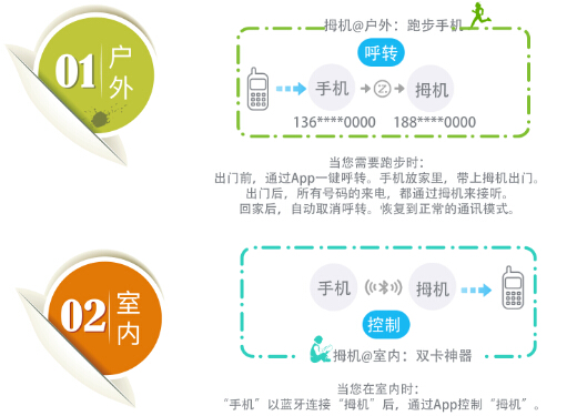 拇機(jī)的兩種應(yīng)用場(chǎng)景