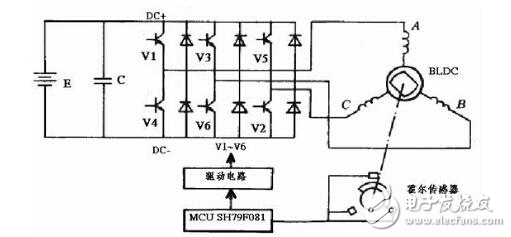 史上最經(jīng)典電動(dòng)自行車控制器設(shè)計(jì)方案 