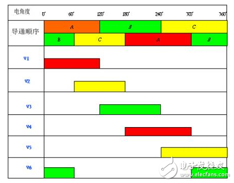 史上最經(jīng)典電動(dòng)自行車控制器設(shè)計(jì)方案 