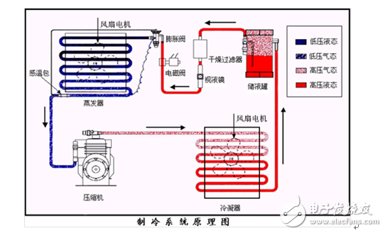 直流變頻空調(diào)核心大揭秘！