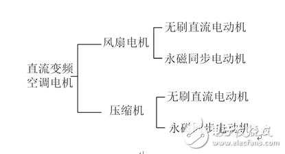 直流變頻空調(diào)核心大揭秘！