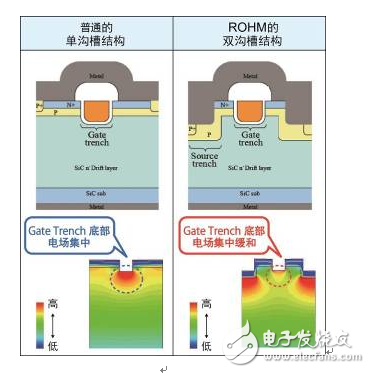 不斷發(fā)展的ROHM最新功率元器件