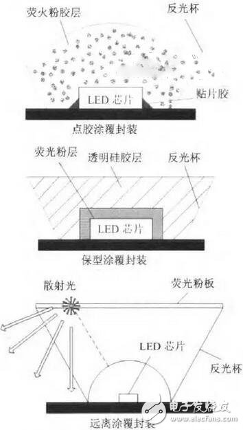 大功率LED封裝常用的5種關(guān)鍵技術(shù)和4種結(jié)構(gòu)形式 