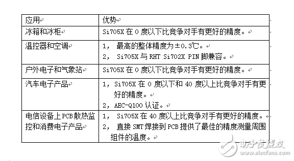 溫度傳感器再度“升溫”，震撼來(lái)襲