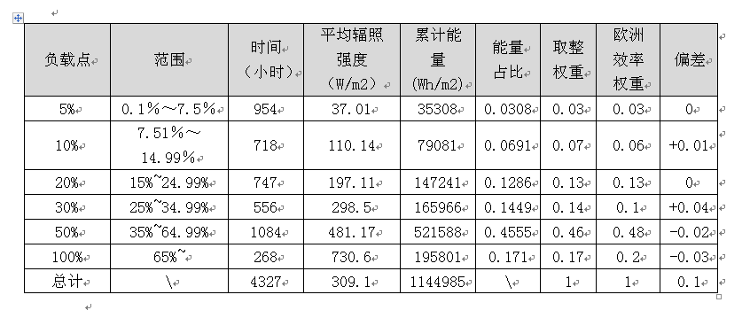 中國效率，你知道嗎？