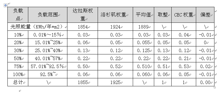 中國效率，你知道嗎？