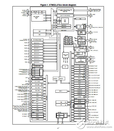 大聯(lián)大友尚集團推出ST新款高性能STM32L4系列微控制器