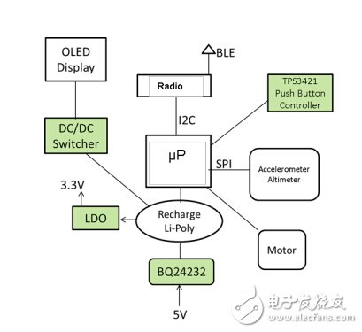 bq25120的典型應(yīng)用方框圖