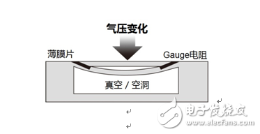 ROHM的智能手機(jī)、可穿戴式設(shè)備用