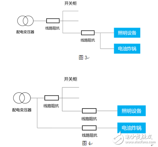 如何降低電壓閃變的危害？