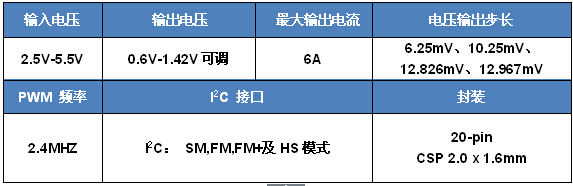  HL7501產(chǎn)品基本規(guī)格