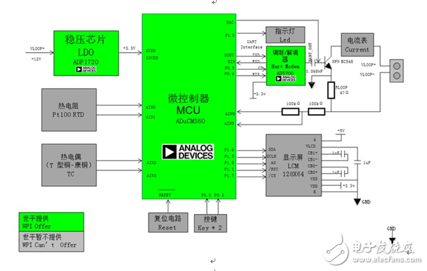 大聯(lián)大世平集團(tuán)推出基于ADI的ADuCM360的熱電偶測(cè)量儀解決方案