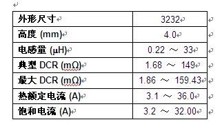 Vishay推出業(yè)內(nèi)首個(gè)可在+180℃高溫下工作的汽車級(jí)別的超薄大電流電感器