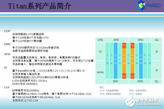 同創(chuàng)國芯領(lǐng)銜 國產(chǎn)FPGA邁進一大步