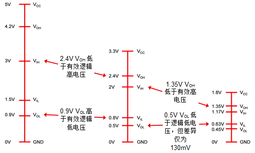 汽車子系統(tǒng)如何輕松實(shí)現(xiàn)互連