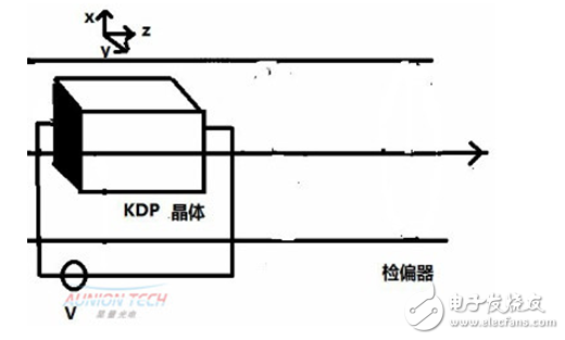 光調制器普克爾盒（EOM）的高頻調制原理