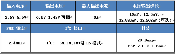 分析通過INTEL平臺認(rèn)證的希荻微電子HL7501高性能DCDC