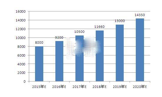 互聯(lián)網(wǎng)+浪潮下  汽車后市場電商行業(yè)未來前景分析