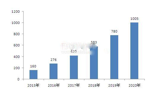 互聯(lián)網(wǎng)+浪潮下  汽車后市場電商行業(yè)未來前景分析