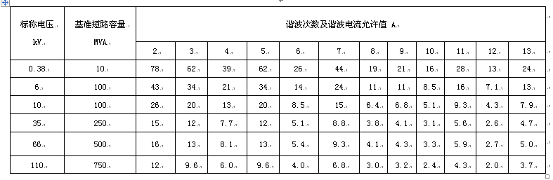 淺談電能質(zhì)量電網(wǎng)諧波