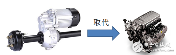 新能源汽車電機(jī)如何測(cè)試