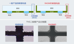 RASMID產(chǎn)品陣容新增TVS二極管“VS3V3BxxFS系列”