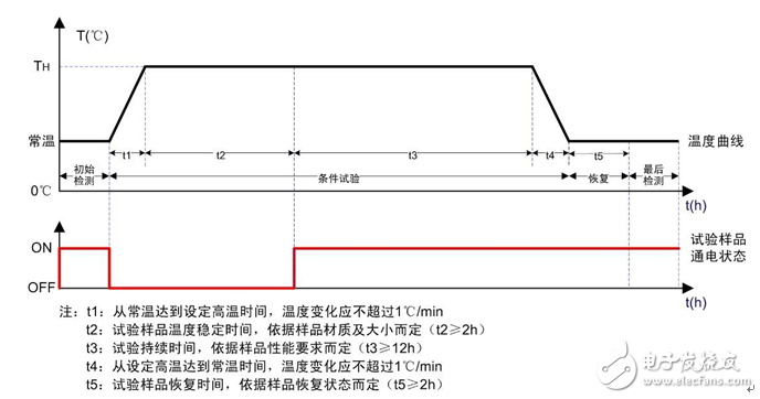 電源的溫度降額選型注意事項