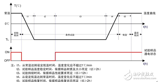 電源的溫度降額選型注意事項